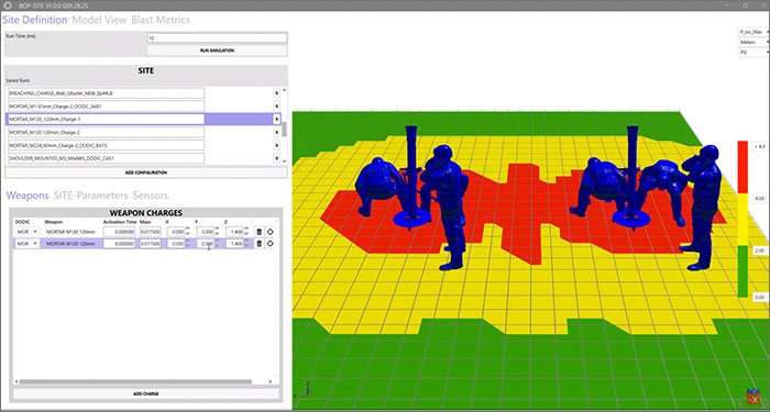 BOP Tool for ArcGIS